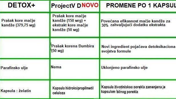 stabela_promena_d10.jpg