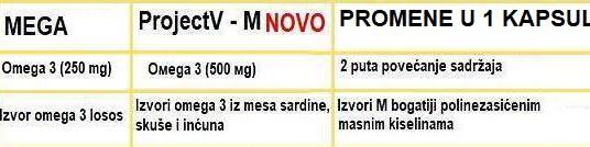 stabela_promene3.jpg